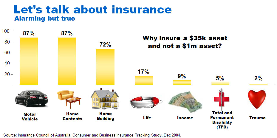 insurance